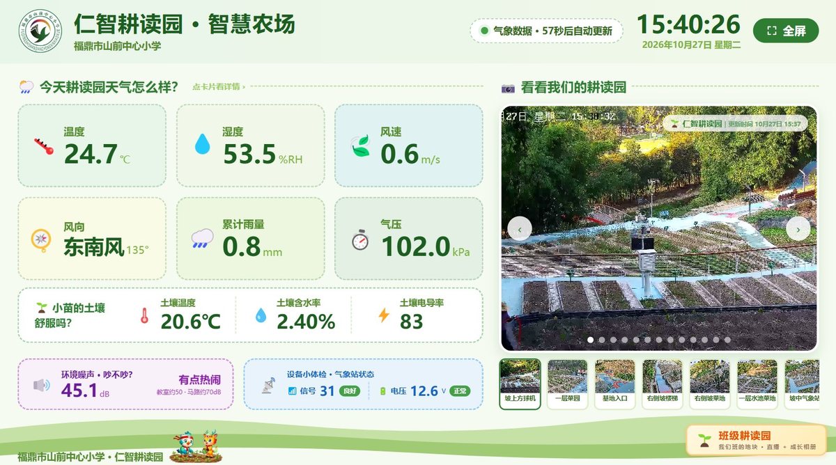 仁智耕读园智慧农场数据大屏：园内气温、湿度、风速风向、累计雨量、气压、土壤温度与含水率，以及耕读园实景