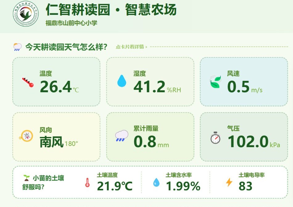 仁智耕读园智慧农场大屏:实时气温、湿度、风速风向、雨量、气压与土壤数据